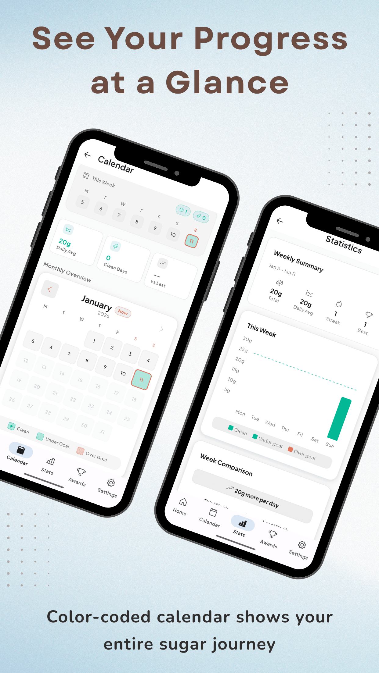 SugarReset screenshot 3